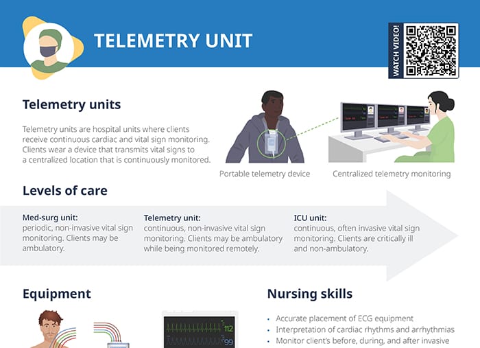 Telemetry Unit: Overview