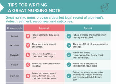 Tips for writing professional nursing notes
