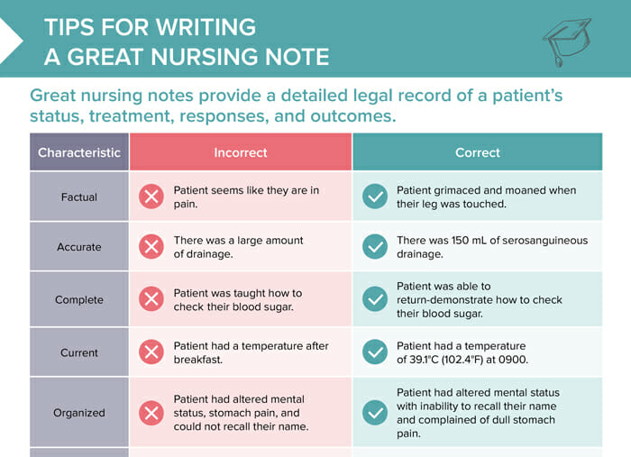 Nursing cs tips for writing a great nursin note