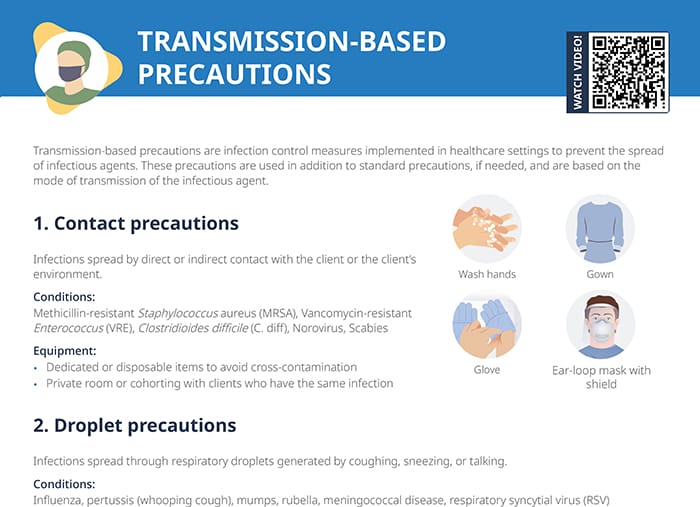 Transmission-based precautions