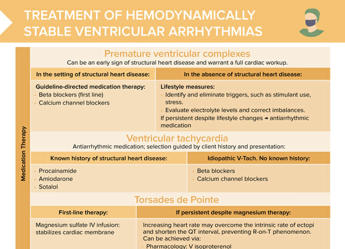 Treatment options for hemodynamically stable ventricular dysrhythmias