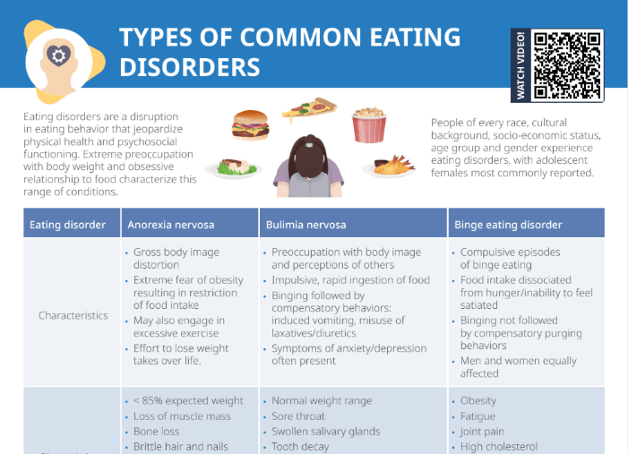 Thumbnail for Types of common eatging disorders Cheat Sheet