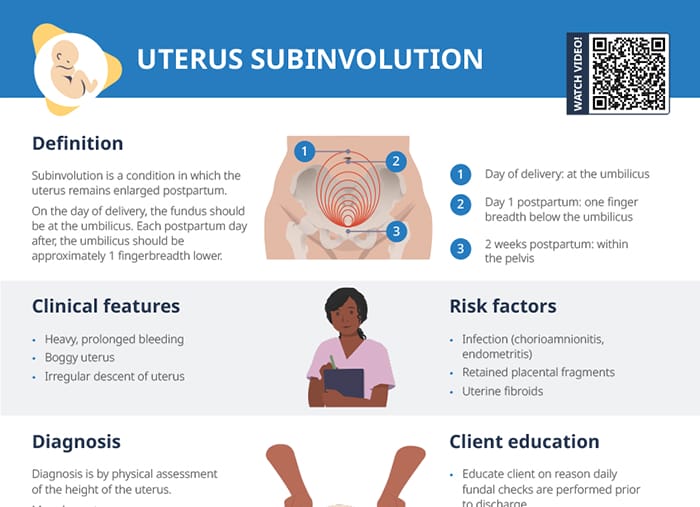 Subinvolution of the uterus