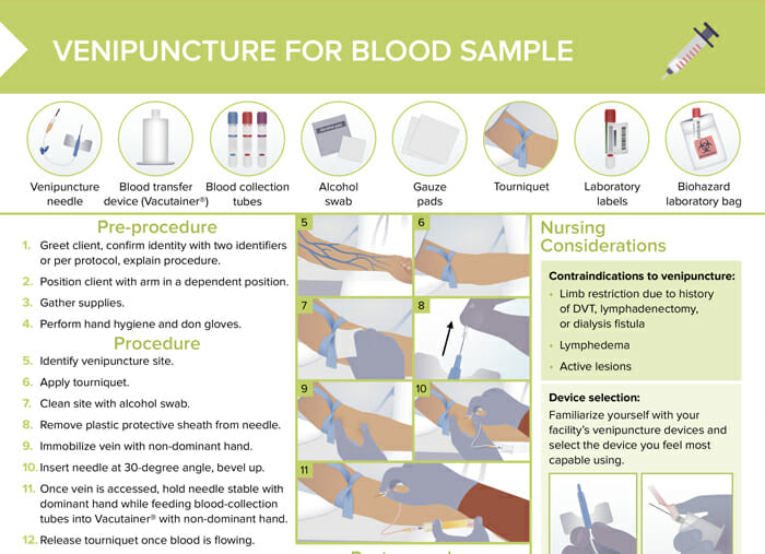 Venipuncture sites and order of draw