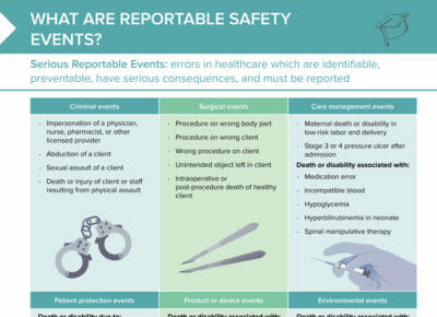 Reportable safety events