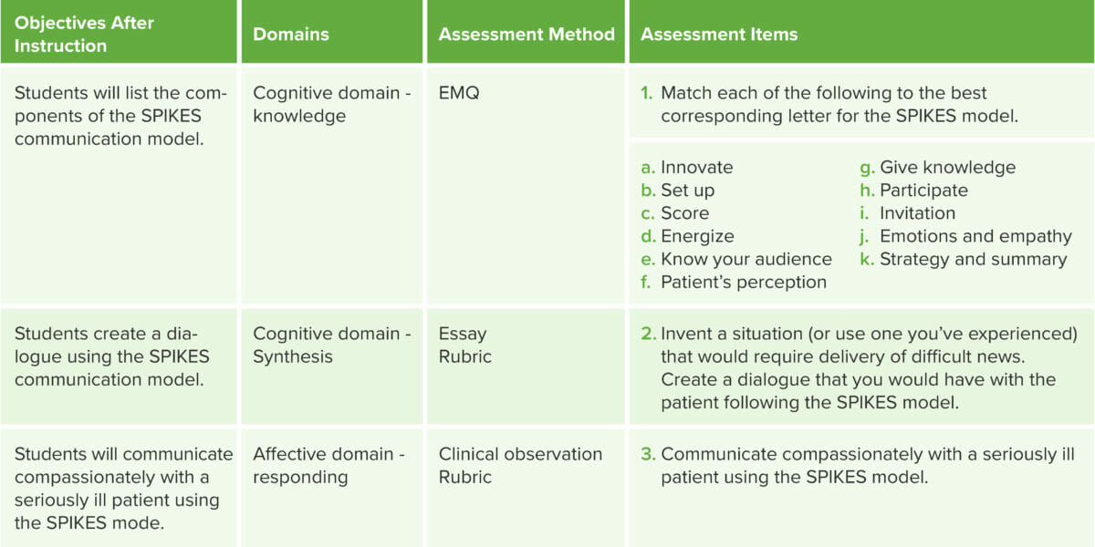 Objectives after instruction