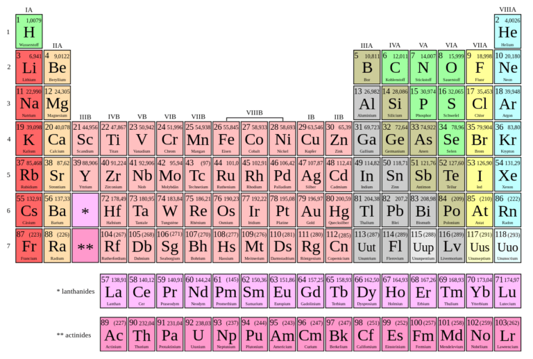 Electronic Structure: Bohr Model, Atomic Structure, and More | Concise ...