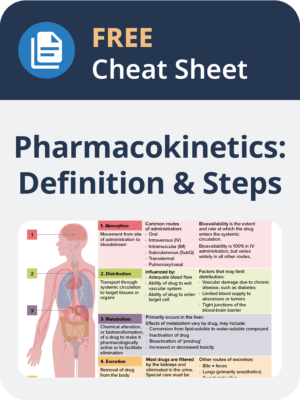 Pharmacology resource package cheat sheet pharmacokinetics Thumbnail for lecturio's pharmacokinetics cheat sheet