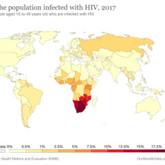 Population infected with HIV in 2017