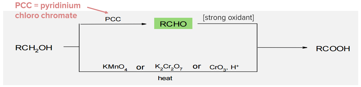 Primary alcohols oxidation
