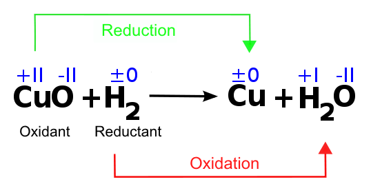 Redox reaction