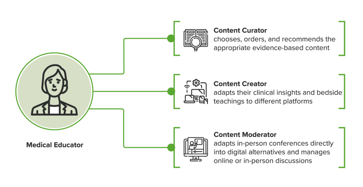 Roles of medical educators