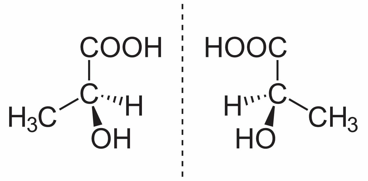 (S)-(+)-lactic acid (left) and (R)-(–)-lactic acid (right) are nonsuperposable mirror images of each other