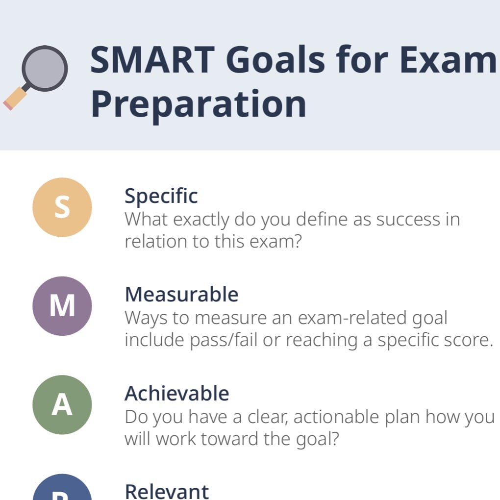 Smart goals for exam prep thumbnail