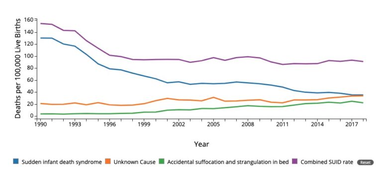 Sudden Infant Death Syndrome Sids Concise Medical Knowledge