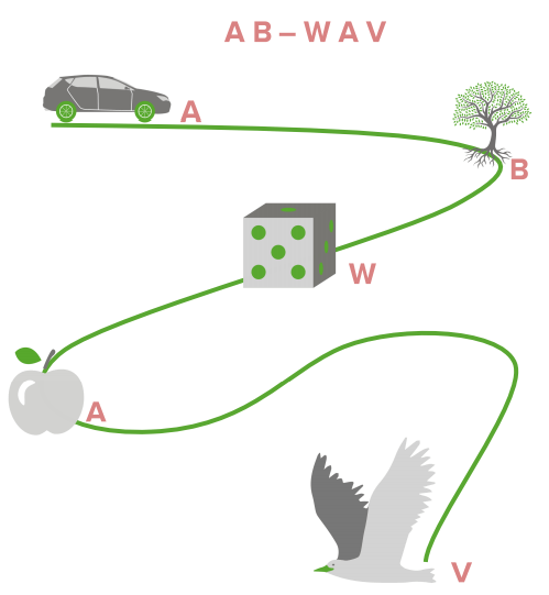 Schematic example of the method of loci