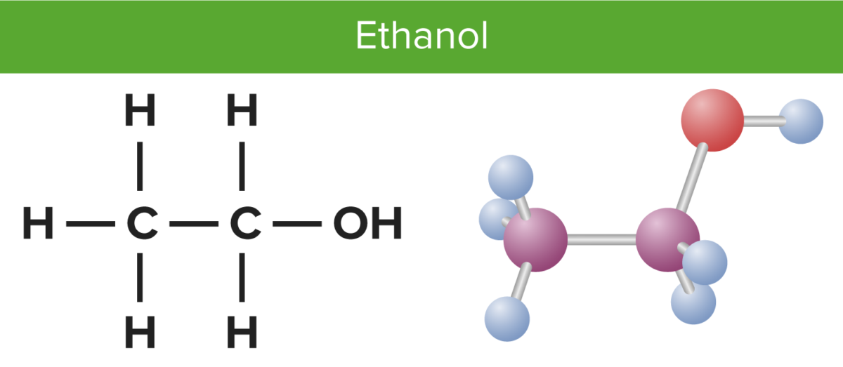 Structure of ethanol