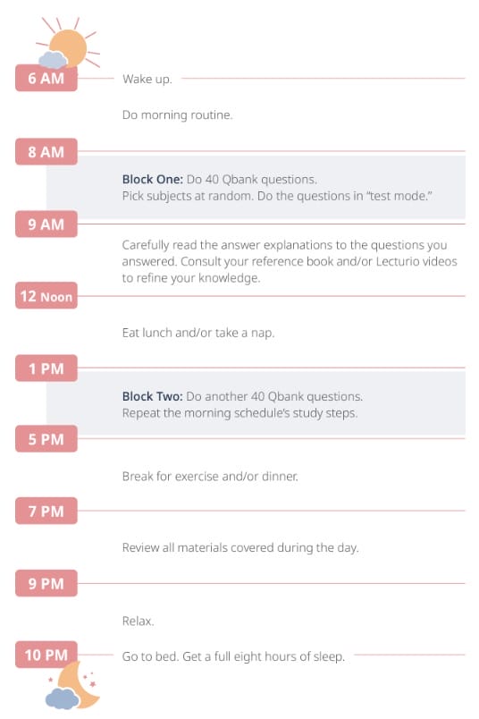Study schedule in qbank bootcamp
