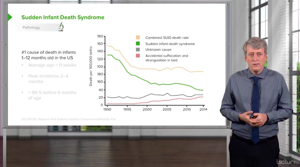 Sudden infant death syndrome (sids)