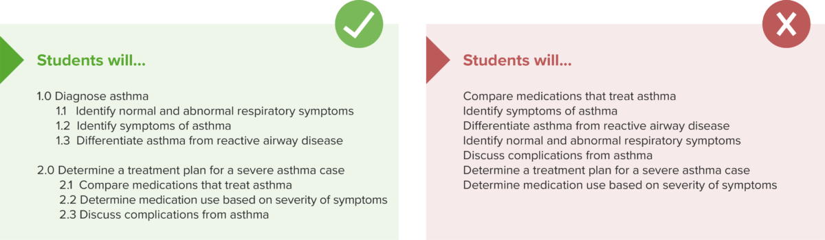 Terminal and enabling objectives