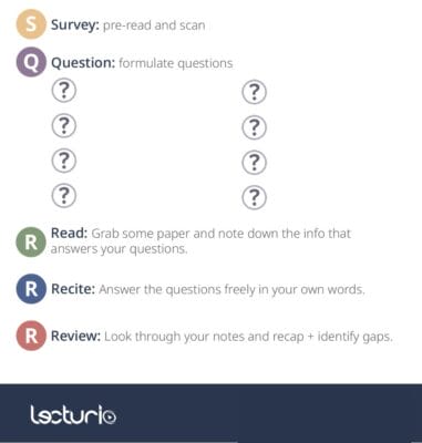 Improve Comprehension with the SQ3R Method [+ Example and Template ...