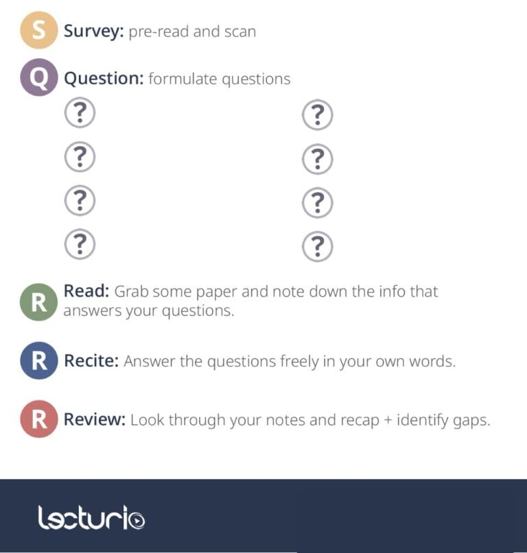 Improve Comprehension With The SQ3R Method [+ Example And Template ...