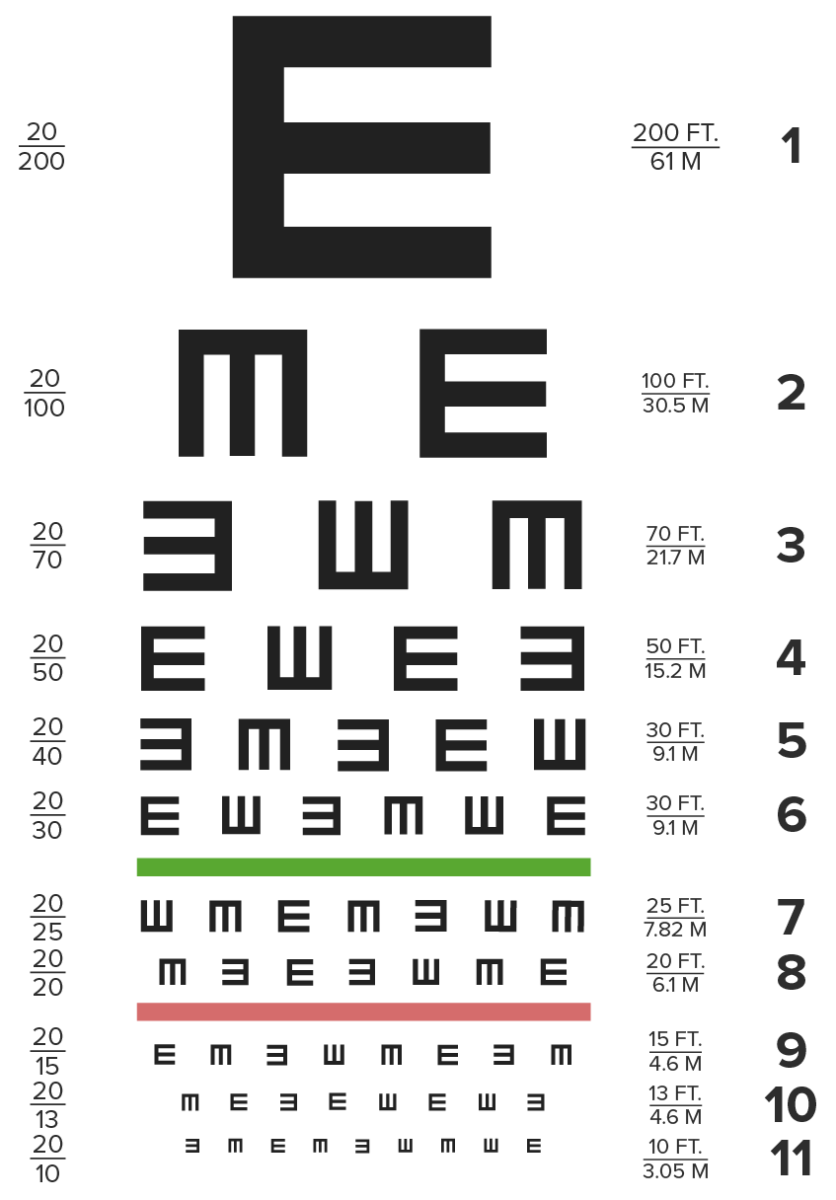 Tumbling e eye chart