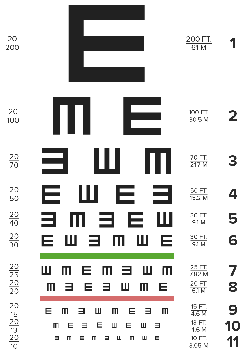TRUSTY Snellen Eye Chart for Eye Exams at 10 Feet