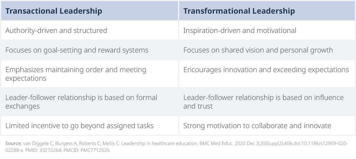 Types of leadership