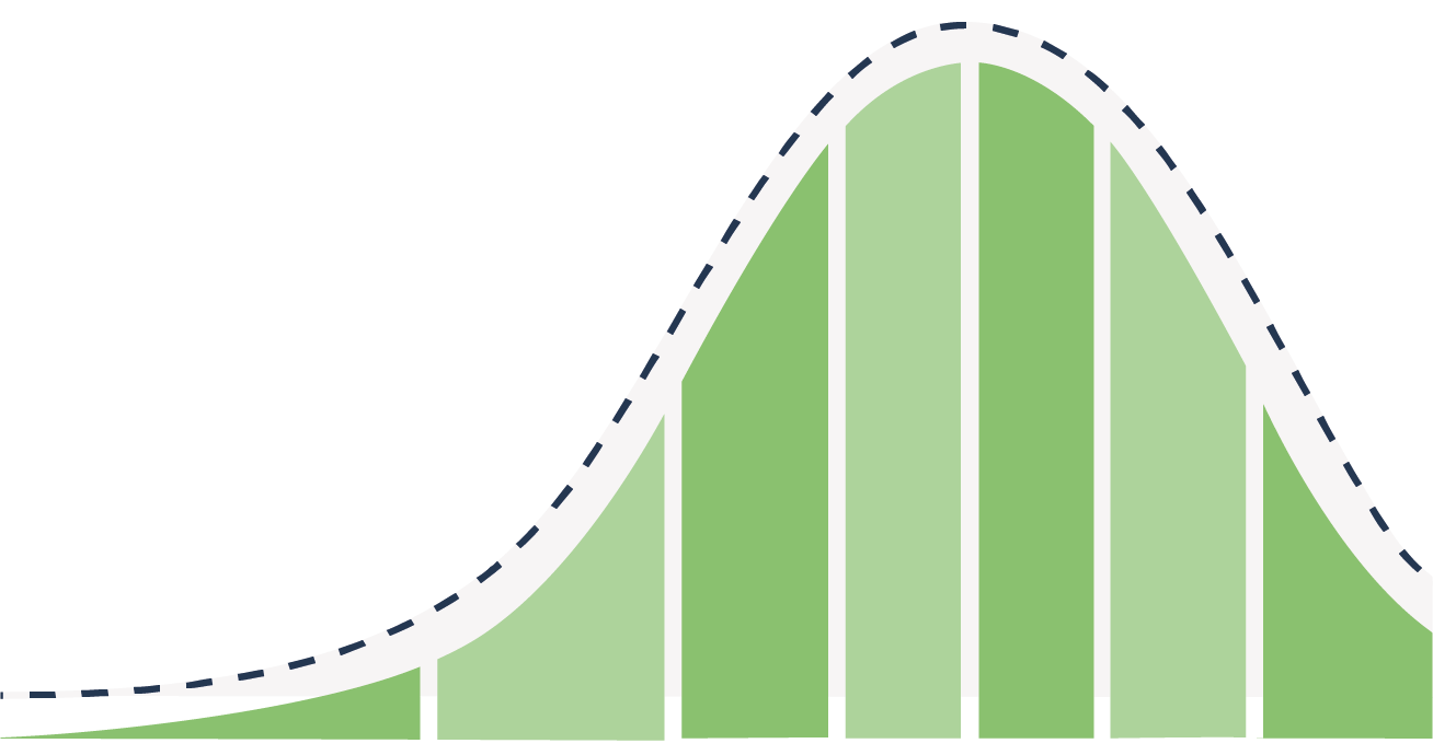 Usmle step1 composition curve min 1