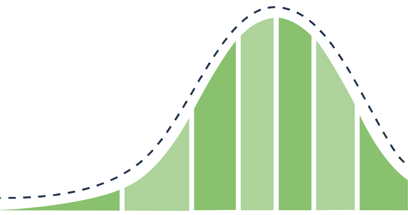 USMLE Step 1 Syllabus, Rx360+