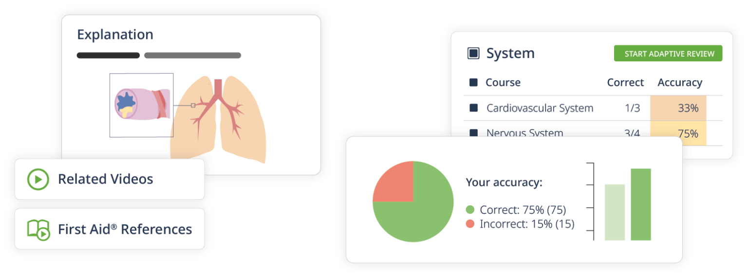 usmle-step-1-prep-online-course-exam-questions