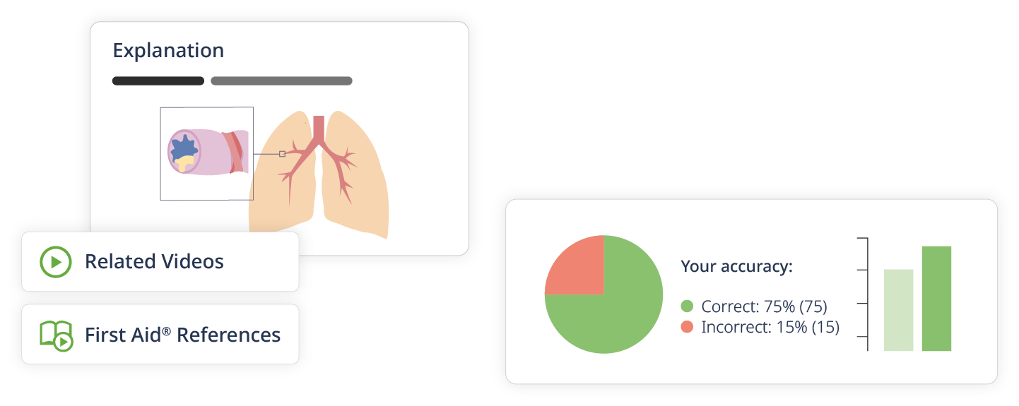 Draw it to Know it : USMLE/COMLEX – Step 1, Medicine Academy