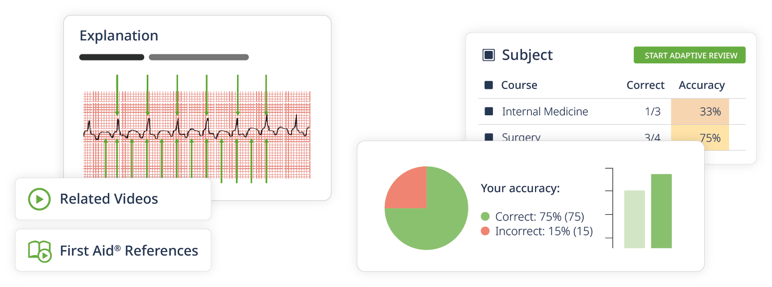 Usmle step2 composition features v2 min