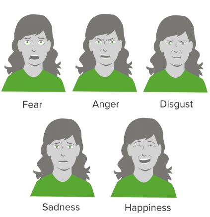 Visual representations of different emotions