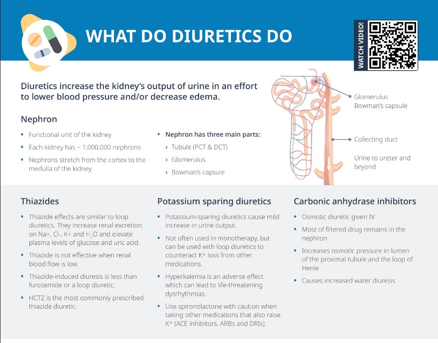 What do diuretics do