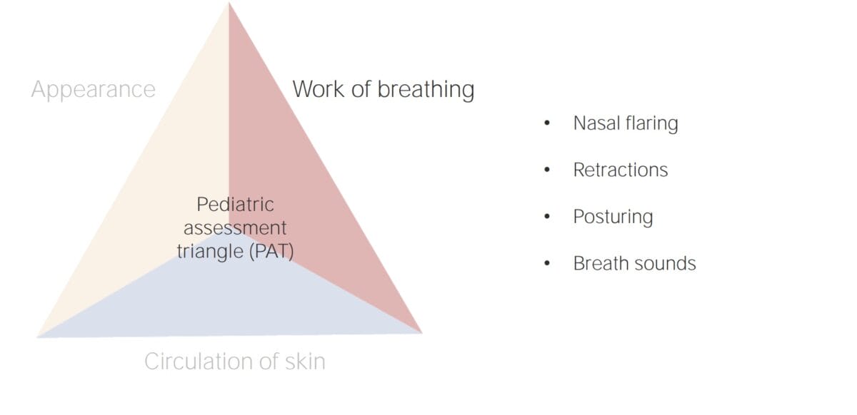 Work of breathing