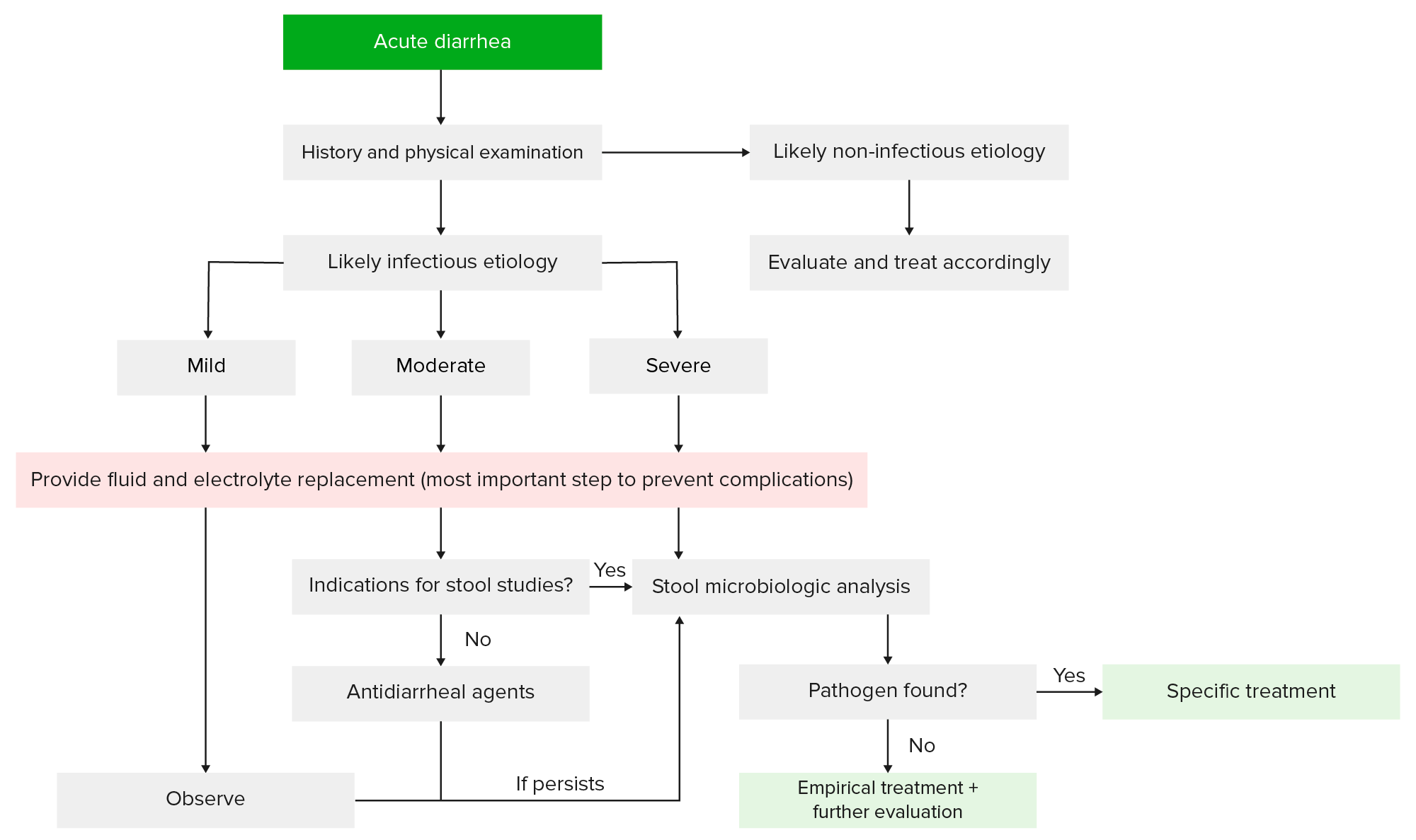 antidiarrheal-drugs-concise-medical-knowledge