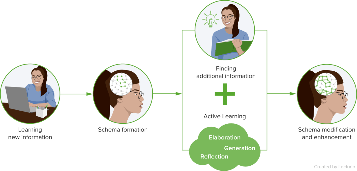 Clickers in the Classroom: An Active Learning Approach