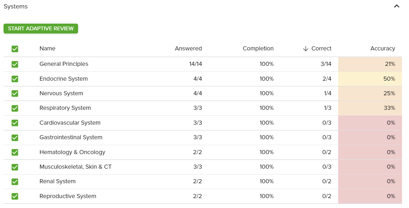 Adaptive review