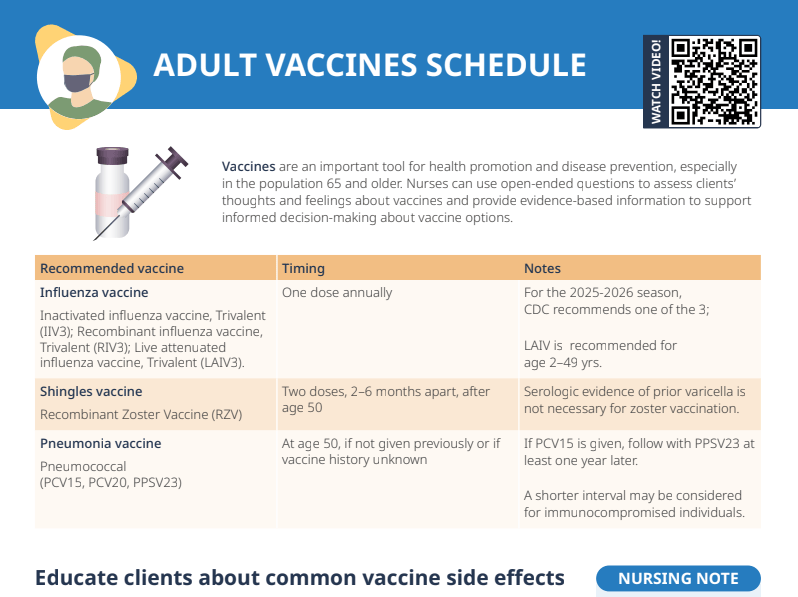 Thumbnail for lecturio's 'adult vaccine schedule' cheat sheet