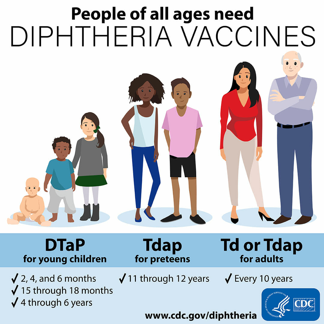 Diphtheria-vax-recs