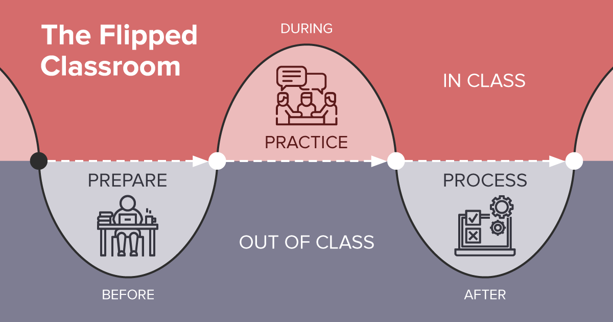 implementing-a-flipped-classroom-in-medical-education-incl-seminar