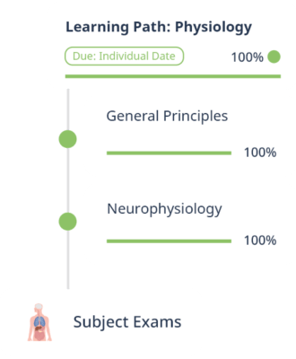 Online Physiology Course: Videos, Qbank & More | Lecturio