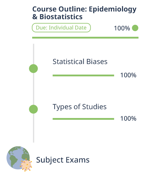 Course outline