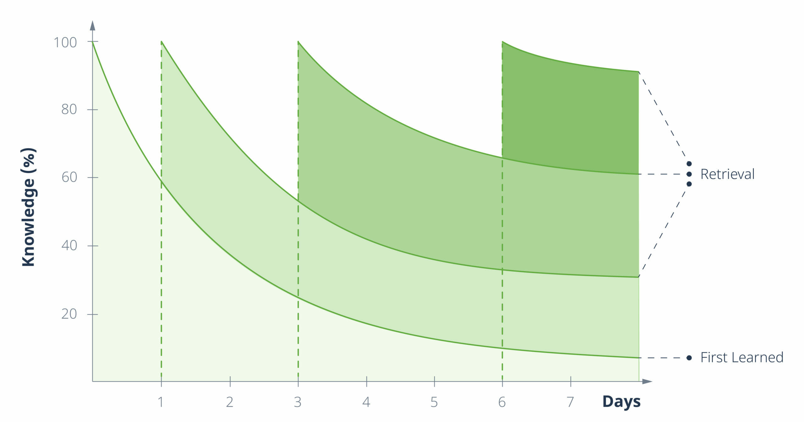 Knowledge retention scaled