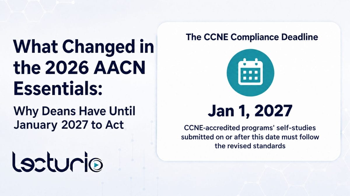 Lecturio thumbnail titled “what changed in the 2026 aacn essentials: why deans have until january 2027 to act. ” a white card on the right, titled “the ccne compliance deadline,” contains a large teal circle with a white calendar icon, the bold statistic “jan 1, 2027,” and text stating that ccne-accredited programs’ self-studies submitted on or after this date must follow the revised standards.