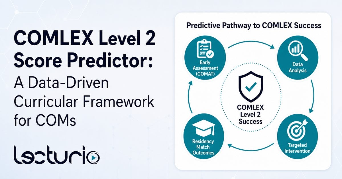 Professional thumbnail, featuring an infographic titled "predictive pathway to comlex success" that illustrates a longitudinal assessment framework using comat data, analysis, and targeted intervention to secure residency match outcomes.