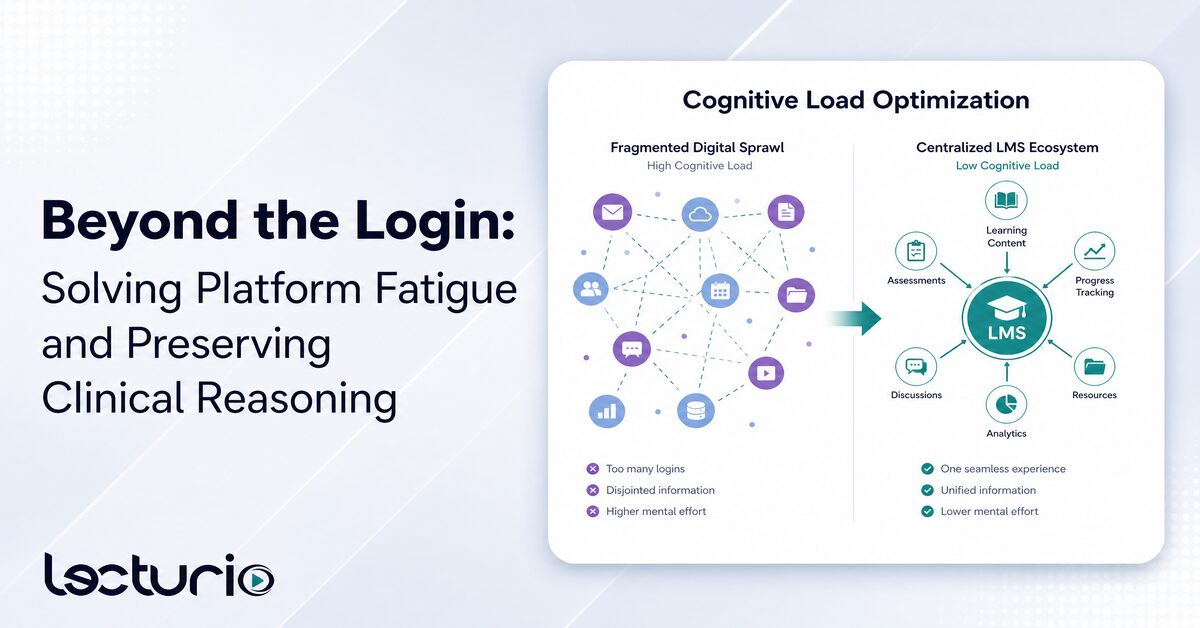 A professional edtech banner titled 'beyond the login' features a 'cognitive load optimization' diagram comparing fragmented digital platforms with a centralized lms ecosystem.