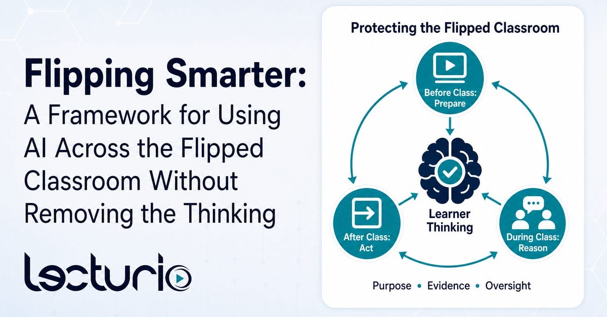 Professional lecturio banner featuring a "protecting the flipped classroom" infographic that shows how before-class preparation, during-class reasoning, and after-class action can use ai while preserving learner thinking through purpose, evidence, and oversight.